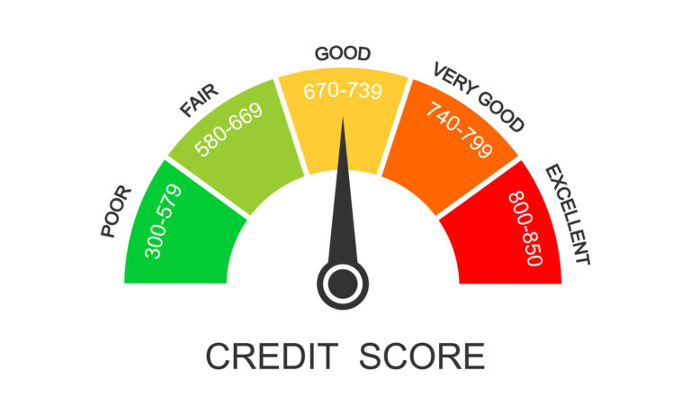 business credit report, score, build, building business credit
