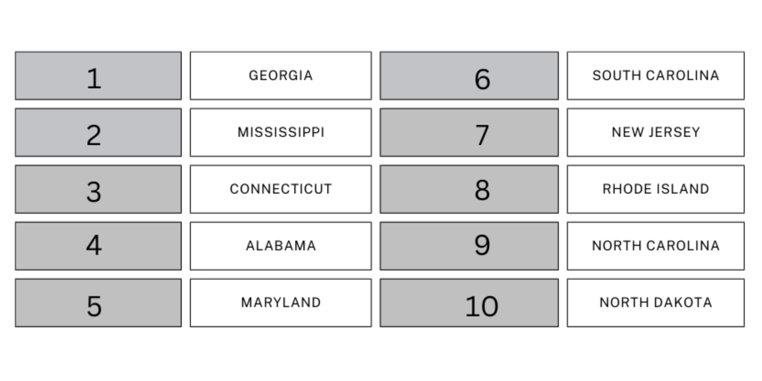 Report Reveals Best States For Racial Progress